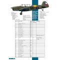 TRENÉR NA VOJNĚ Zlín C-5/105/205/305 Tre