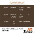 RAL 7017 Dunkelbraun  17ml