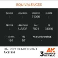 RAL 7021 Dunkelgrau  17ml
