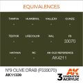 Olive Drab No9 (FS33070) 17ml