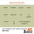 APC Interior Light Green (FS24533) 17ml