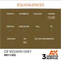 IDF Modern Grey 17ml