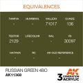 Russian Green 4BO 17ml