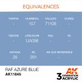RAF Azure Blue 17ml