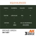 Bronze Green 17ml