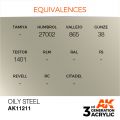 Oily Steel 17ml