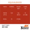 Matt Red 17ml